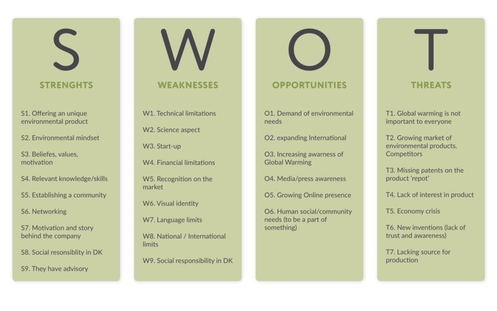 SWOT_regrow