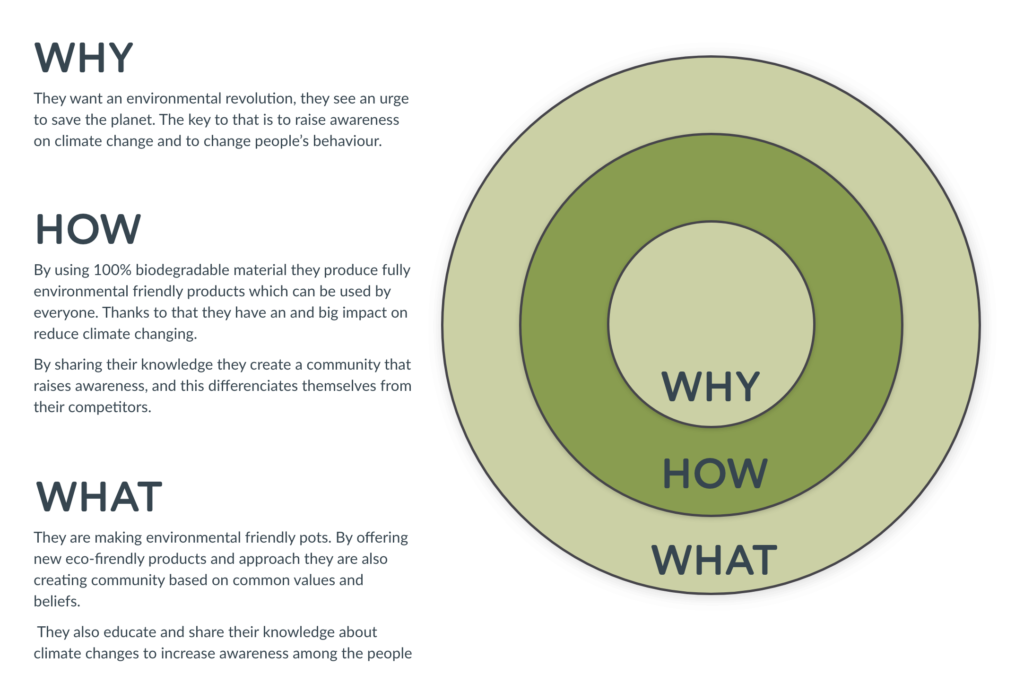 The Golden Circle regrow