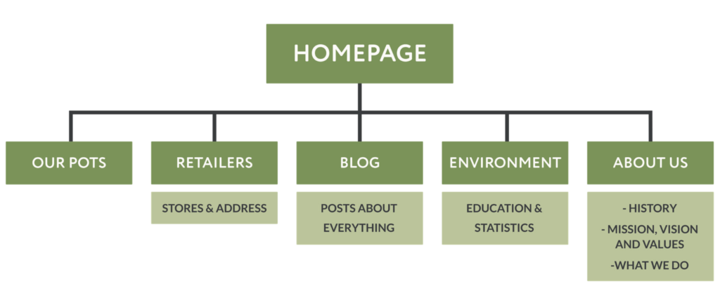 sitemap_regrow